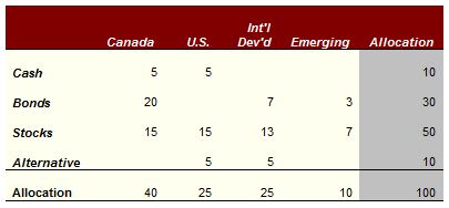 Asset Allocation Classes & Regions
