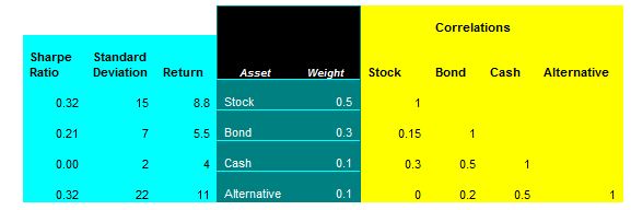 Capital Markets Expectations (example)